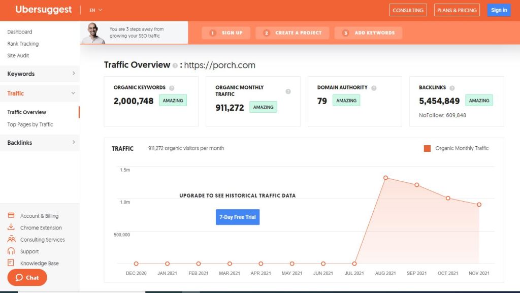 ubbersuggest in starting an online business